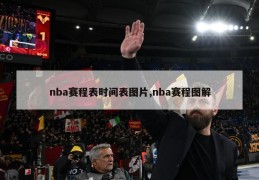 nba赛程表时间表图片,nba赛程图解