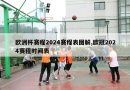 欧洲杯赛程2024赛程表图解,欧冠2024赛程时间表